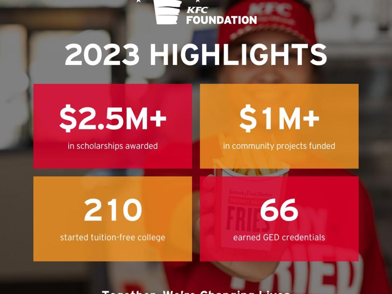 "2023 Highlights" and four boxes with statistics. KFC logo at the top. "Together, We're changing lives."