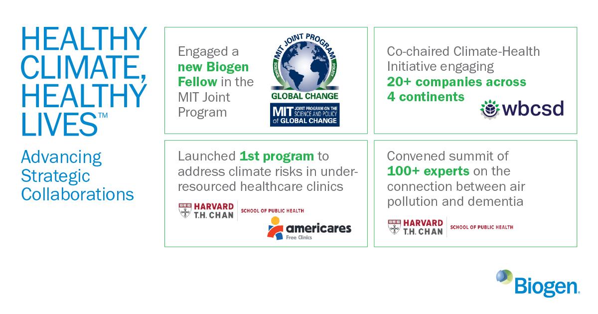 Healthy Climate Healthy Lives - Advancing Strategic Collaborations graphic