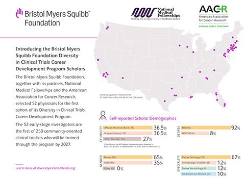 Bristol Myers Squibb demographics map