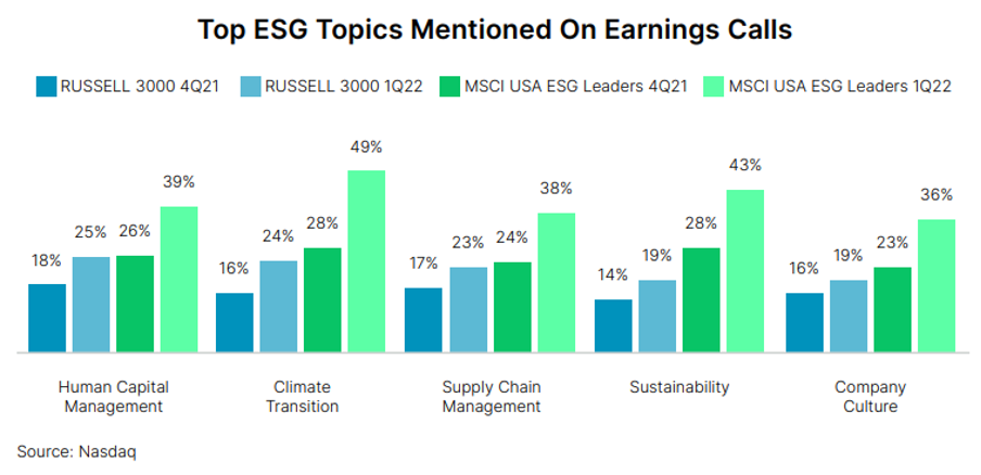 Top ESG Topics Mentioned on Earnings Calls
