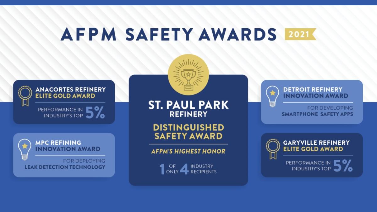 Graphic detailing each award: St. Paul Park Refiner - Distinguished safety award, 1 of only 4 industry recipients, anacortes refiner Elite Gold Award, MPC Refining Innovation Award, Detroit Refinery Innovation Award, Garyville Refinery Elite Gold Award