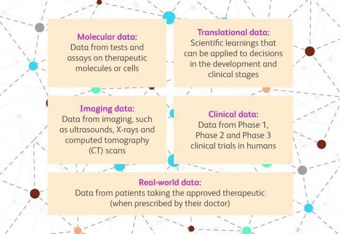 info graphic: different types of data and how it's collected.
