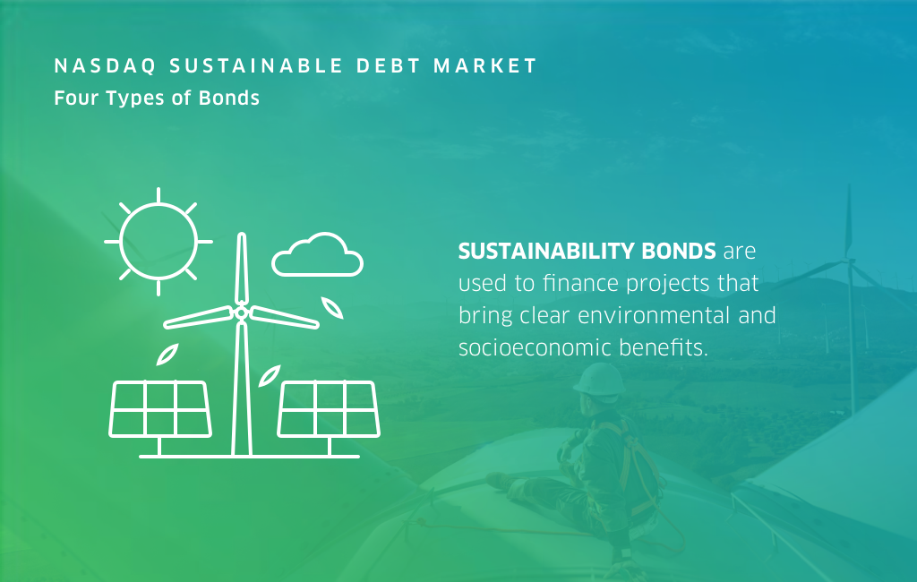 Info graphic "Nasdaq sustainable deb market" four types of Bonds: Sustainability Bonds and a picture of a wind turbine and solar panels
