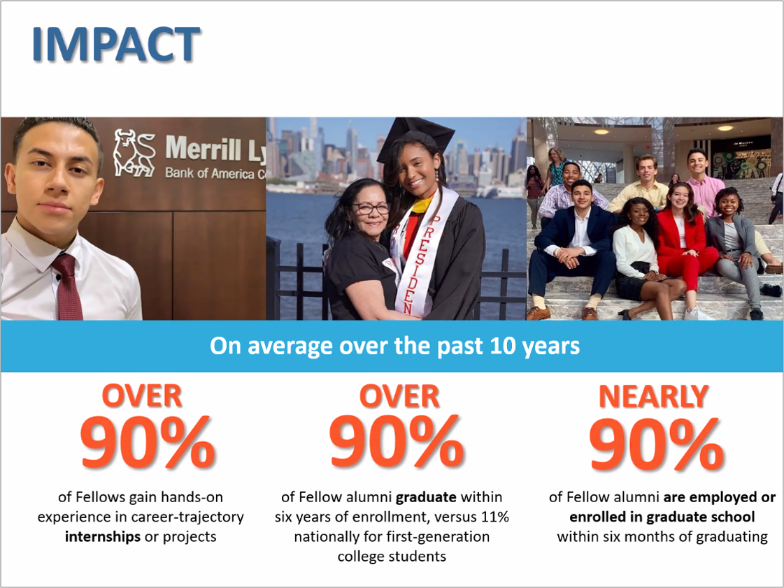 America Needs You's impact infographic