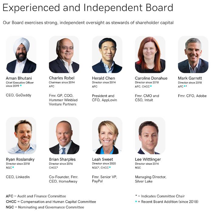 GoDaddy Board of Directors