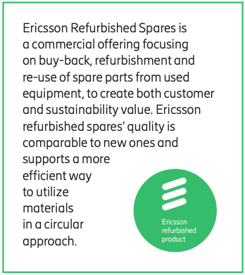 "Ericsson Refurbished Spaces is a commercial offering focusing on buy-back, refurbishment and re-use of spare parts from used equipment, to create both customer and sustainability value. Ericsson refurbished spares' quality is comparable to new ones and supports a more efficient way to utilize materials in a circular approach." with Ericsson logo