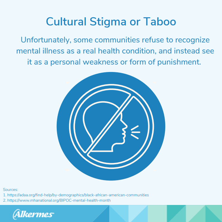 Info graphic "Cultural Stigma or Taboo" symbol of 'no talking'